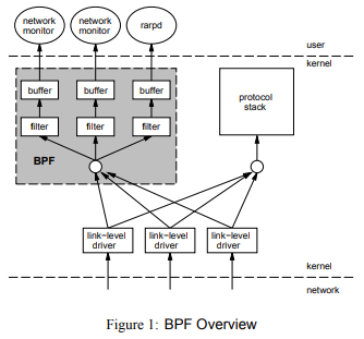 BPF Overview